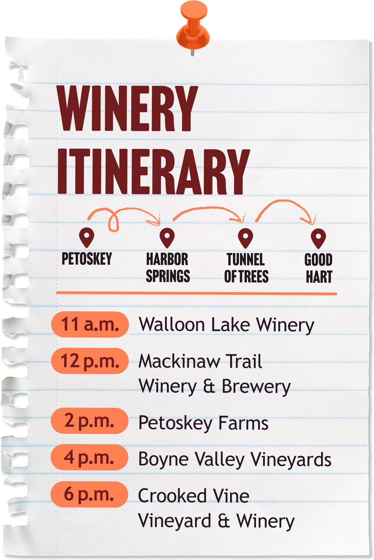 Winery itinerary: Petoskey to Harbor Springs to Tunnel of Trees to Good Hart.