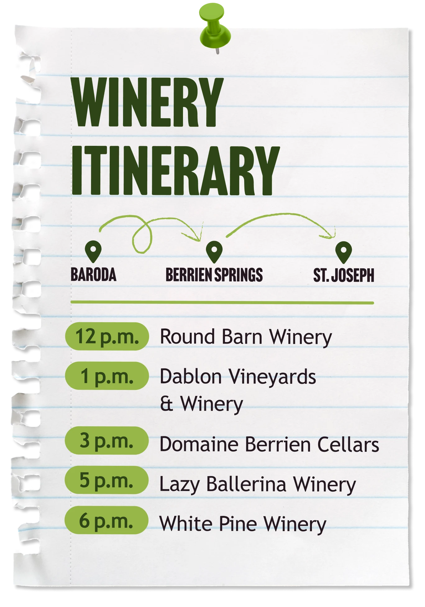 Winery itinerary — Baroda to Berrien Springs to St. Joseph. 12 p.m. Round Barn Winery. 1 p.m. Dablon Vineyards & Winery. 3 p.m. Domaine Berrien Cellars. 5 p.m. Lazy Ballerina Winery. 6 p.m. White Pine Winery.